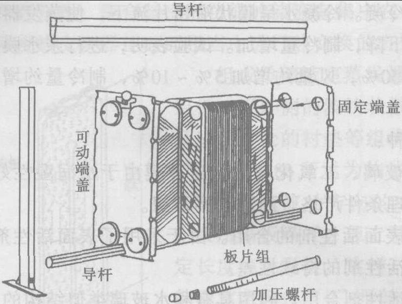 三、板式换热器